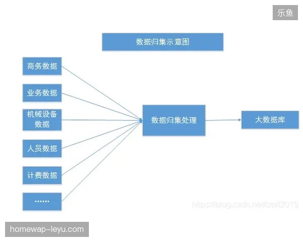 2027年赛事物资智能化分发将主导市场，即时响应算法或彻底规避物流调配无序